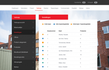 Interface Bestellingen | homeDNA