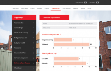 Online Woningdossier